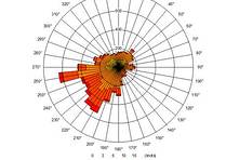 Air quality assessment services Air quality assessment services